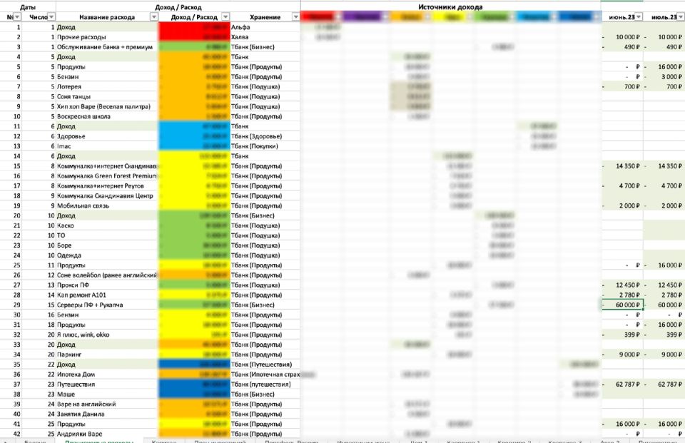 Как простое планирование личных финансов превращает хаос в ясность
