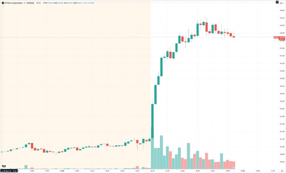 NVIDIA     ,    $4 