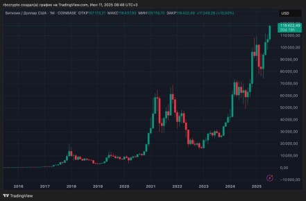      ,       $118 000