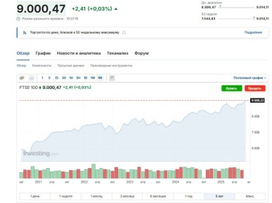  FTSE 100    ,    9000 