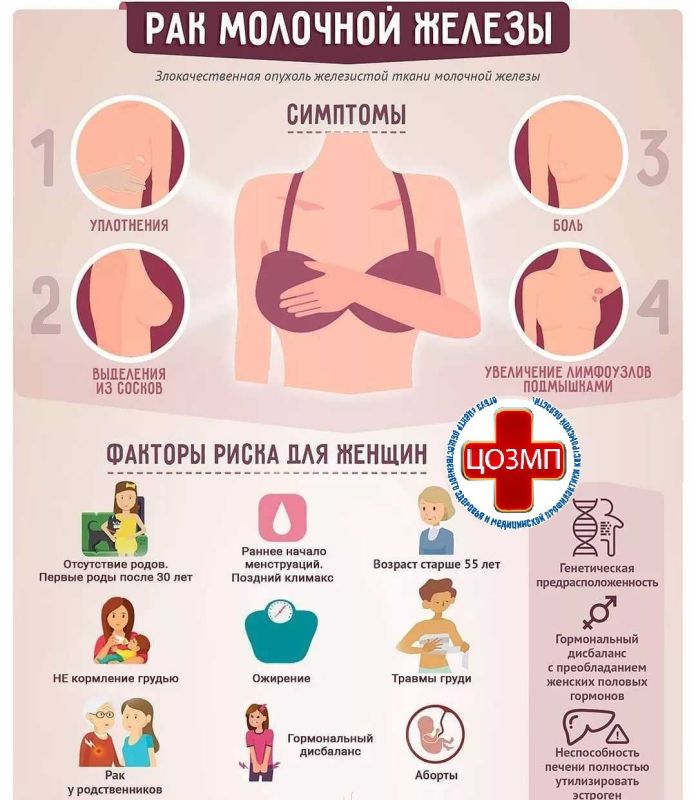 В Костроме проходит Неделя борьбы с раком молочной железы