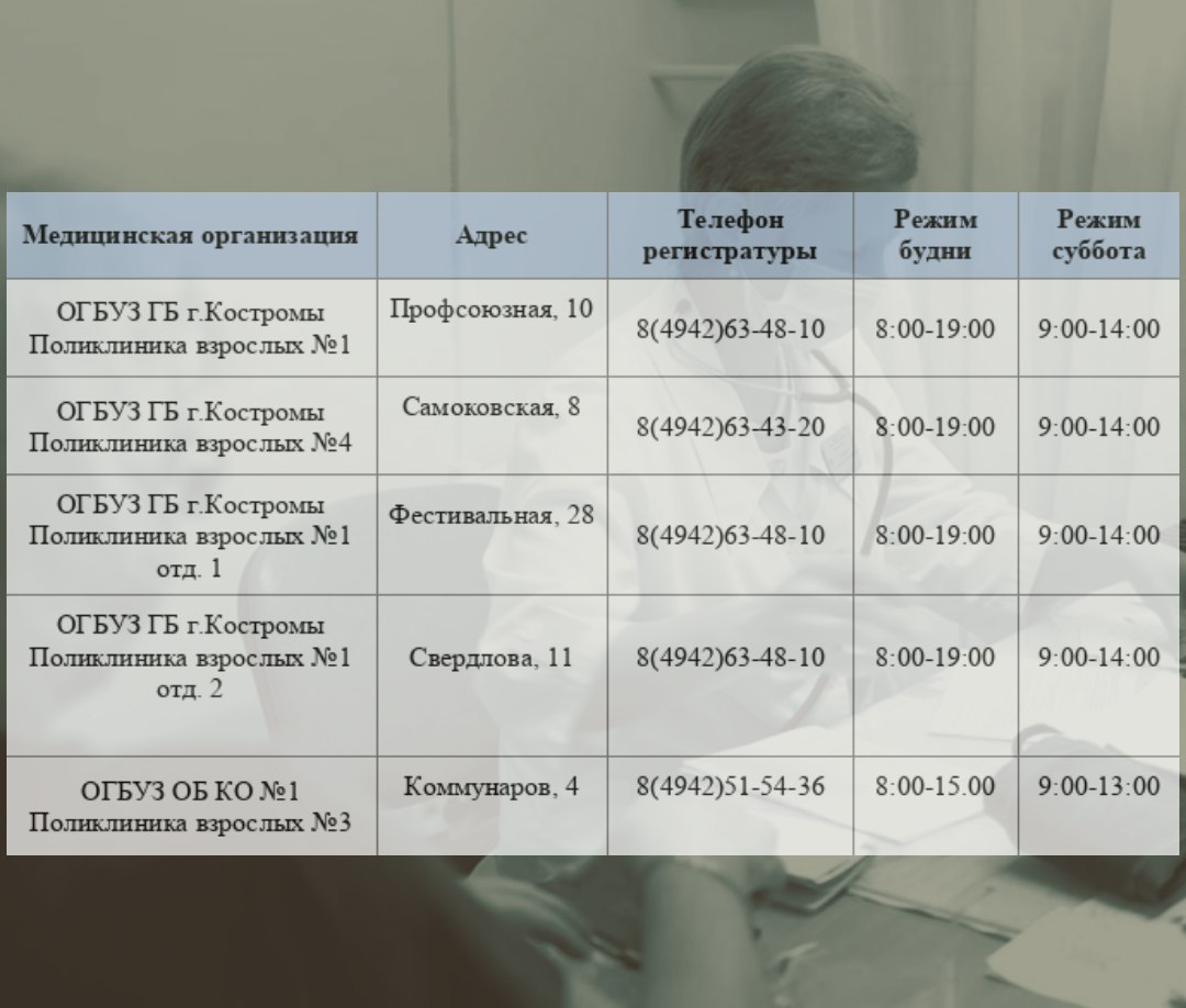 У костромичей есть возможность пройти бесплатную диспансеризацию в поликлиниках города У костромичей есть возможность пройти бесплатную диспансеризацию в поликлиниках города