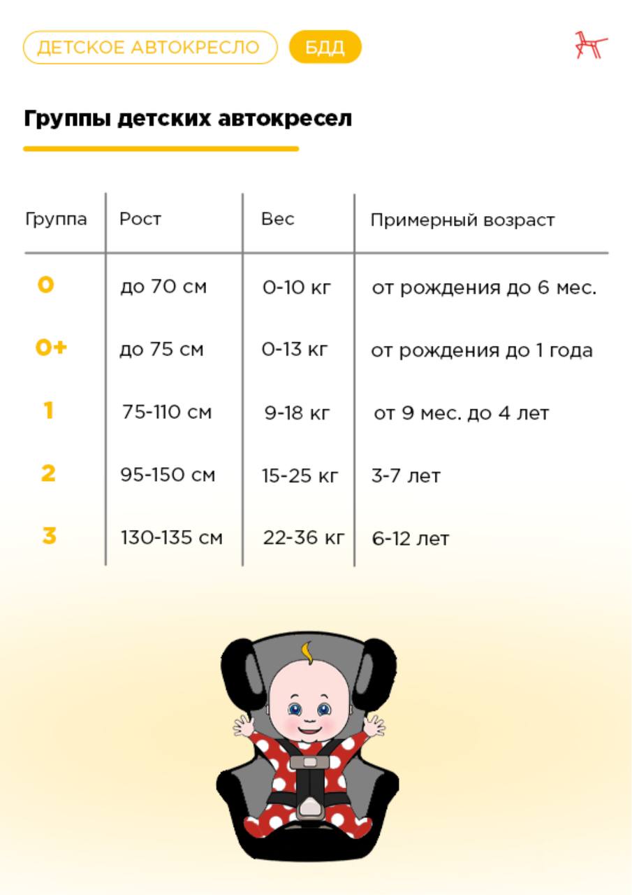 Сегодня в рамках региональной акции «Пятница безопасности» автополицейские напомнят участникам дорожного движения правила безопасности в поездке на легковом автомобиле Сегодня в рамках региональной акции «Пятница безопасности» автополицейские напомнят участникам дорожного движения правила безопасности в поездке на легковом автомобиле