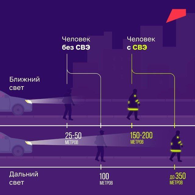Алексей Смирнов: Усилить профилактическую работу по использованию световозвращающих элементов на одежде детей Алексей Смирнов: Усилить профилактическую работу по использованию световозвращающих элементов на одежде детей