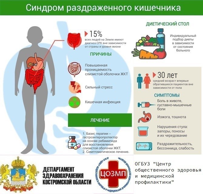 В Костроме проходит Неделя профилактики заболеваний желудочно-кишечного тракта В Костроме проходит Неделя профилактики заболеваний желудочно-кишечного тракта