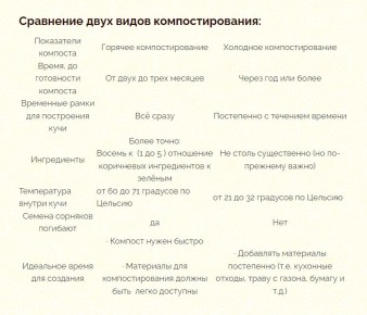 Горячее компостирование: быстро и эффективно