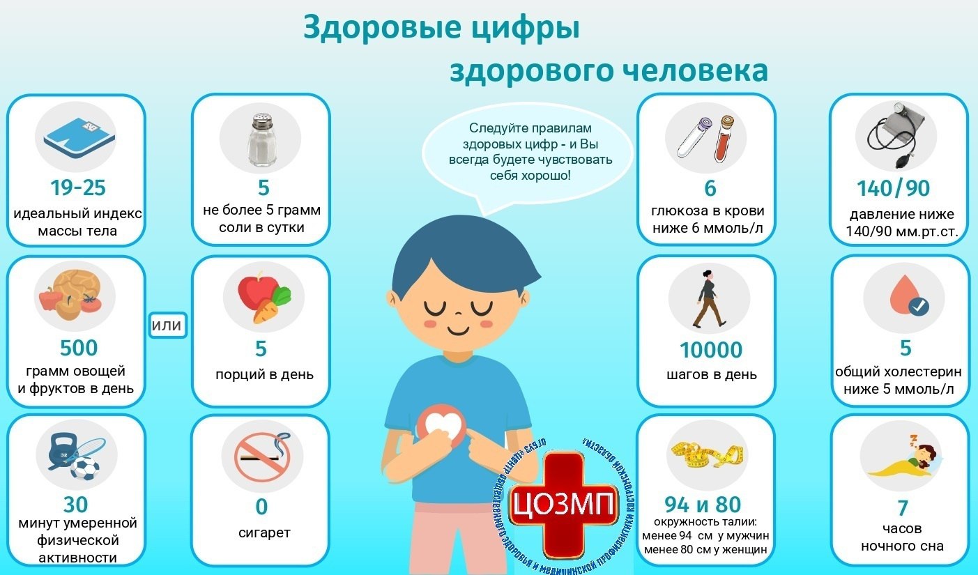 В Костроме проходит Неделя ответственного отношения к здоровью В Костроме проходит Неделя ответственного отношения к здоровью