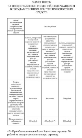 С 1 января 2026 года вступили в силу утвержденные постановлением Правительства Российской Федерации от 20 ноября 2025 г. № 1840 «О внесении изменений в постановление Правительства Российской Федерации от 27 декабря 2019 г. №...