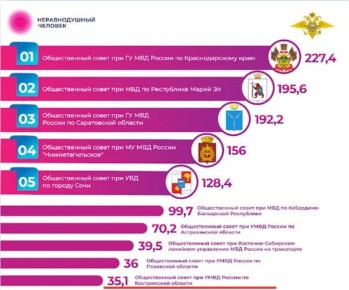 ������������ ����� ��� ���� ������ �� ����������� ������� ����� � ���-10 ����� ������������ ������� ��