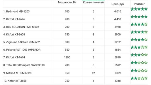 ������ ������������ 2026: ������������ ���� � ����� ��������