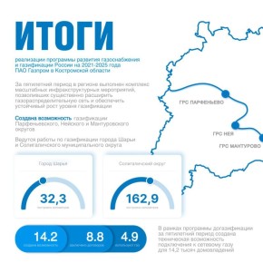 � ����������� ������� ��������� ����� ���������� ��������� �������� ������������� � ����������� ������ ��� ������� �� 2021-25 ����