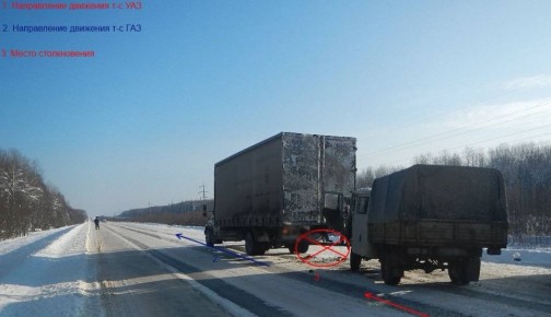 ����������� �������� ����������� ���������������� �� 3 ������� 2026 ����