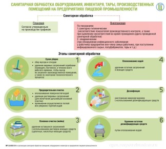 �������� ���������� ��������� � ������� ��������������