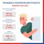 В преддверии Дня молодежи избирательная комиссия Костромской области подготовила необычную статистику