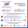 � ������ ���� �����������, 18, 19 � 20 �������� 2026 ���� ������� ����������� ������� ��������� ������� ���� �����