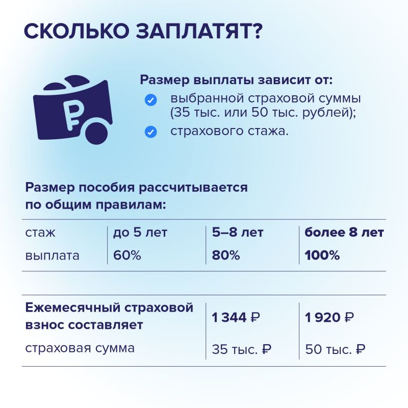 С этого месяца самозанятые, которые добровольно участвуют в системе социального страхования, могут получать оплачиваемый больничный С этого месяца самозанятые, которые добровольно участвуют в системе социального страхования, могут получать оплачиваемый больничный