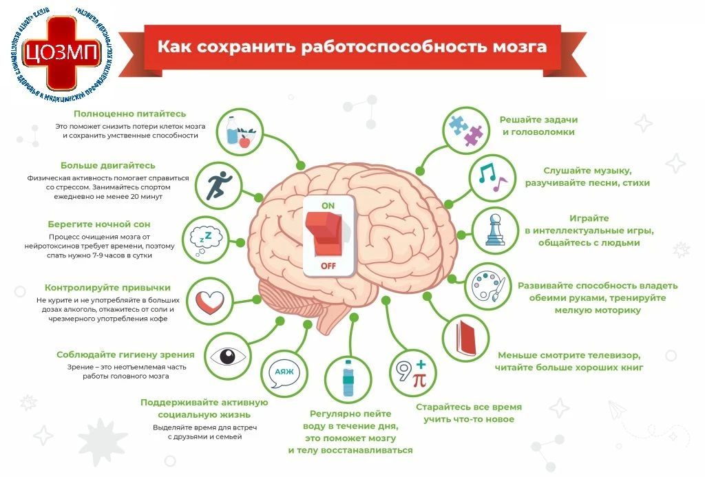 В Костроме проходит Неделя сохранения здоровья головного мозга В Костроме проходит Неделя сохранения здоровья головного мозга