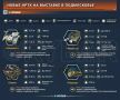 Роботизация армии. Недавно на базе Московского военного округа была проведена выставка боевых роботов, улучшенных с учётом запросов бойцов ВС РФ в зоне СВО