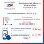 #избирком44 #ЕДГ2026