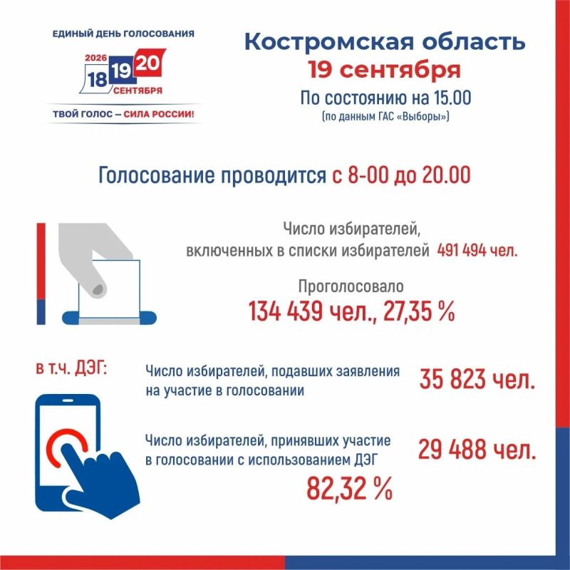 #избирком44 #ЕДГ2026
