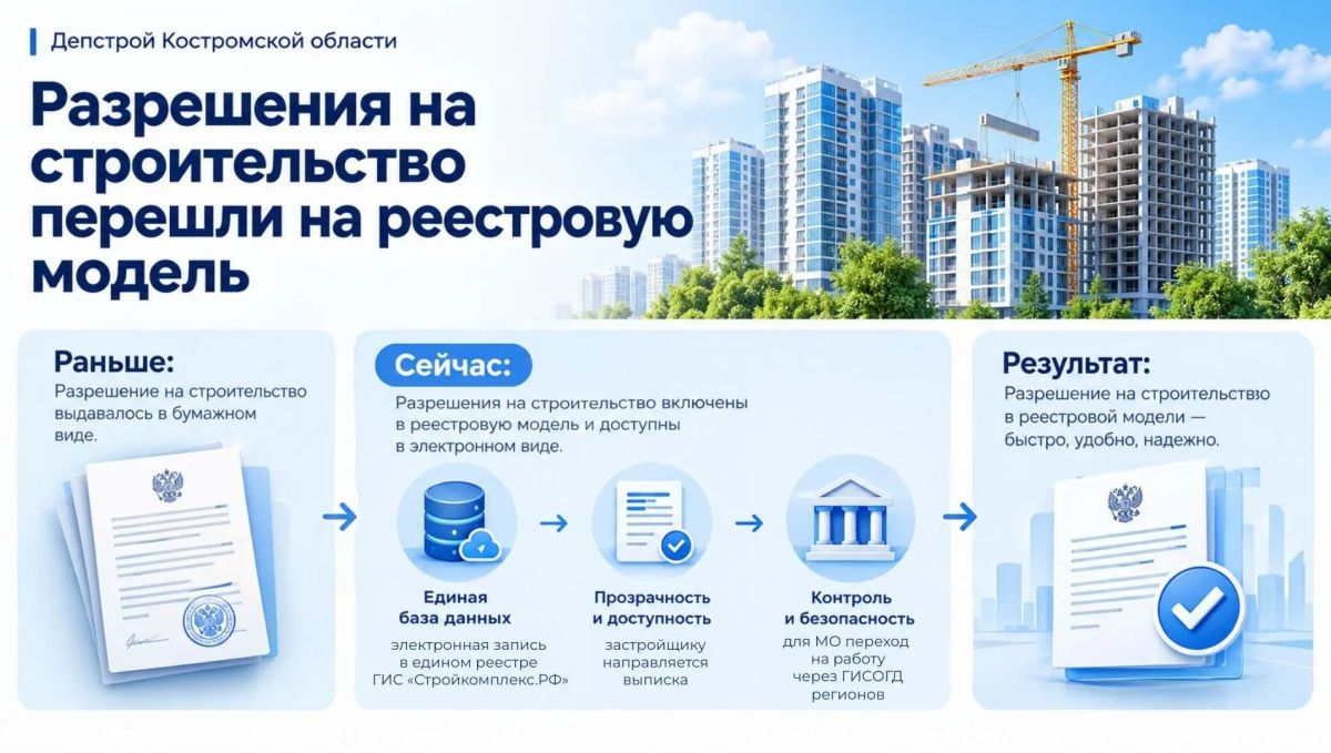 Что изменилось в выдаче разрешений на строительство с 1 сентября?