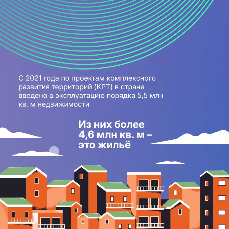 От аварийных домов до новых ЖК со всей инфраструктурой: как в Костромской области работает программа комплексного развития территорий От аварийных домов до новых ЖК со всей инфраструктурой: как в Костромской области работает программа комплексного развития территорий