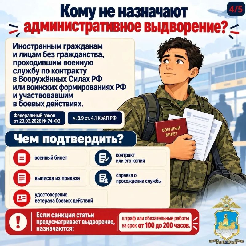 Миграционное законодательство: важно знать Миграционное законодательство: важно знать