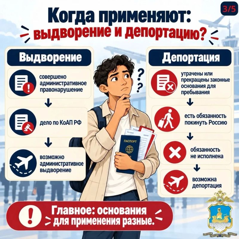 Миграционное законодательство: важно знать Миграционное законодательство: важно знать